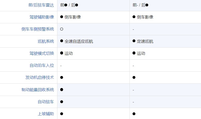 20万左右合资家用车选帕萨特还是君威？两车谁会更胜一筹？