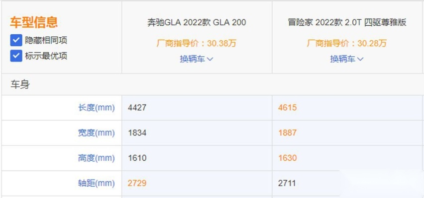 BBA当真无敌?为何冒险家人气比GLA还要高?