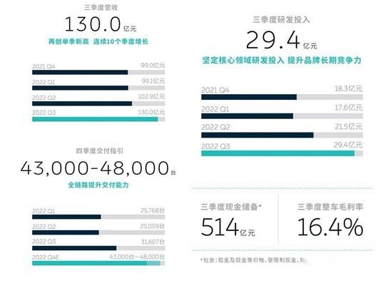 【e汽车】30万辆背后，蔚来的野心更大了