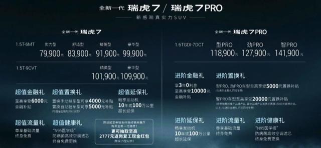 试驾全新瑞虎7，集合最前沿王牌技术的它，是怎样的技术流选手？