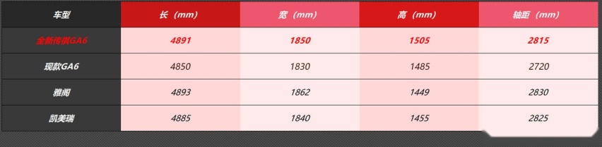 扛起自主B级轿车大梁？全新传祺GA6开启预售，售11.68万