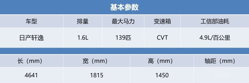 试驾评测完这些合资A级轿车，编辑们是这么排名的……