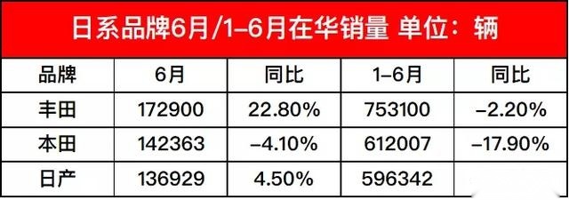 稳了，“日系三强”下半年8款新车重磅来袭，或将全面反超德系？