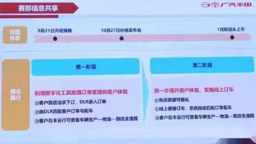 疑似赛那上市时间曝光，外观时尚运动，配置更加完善