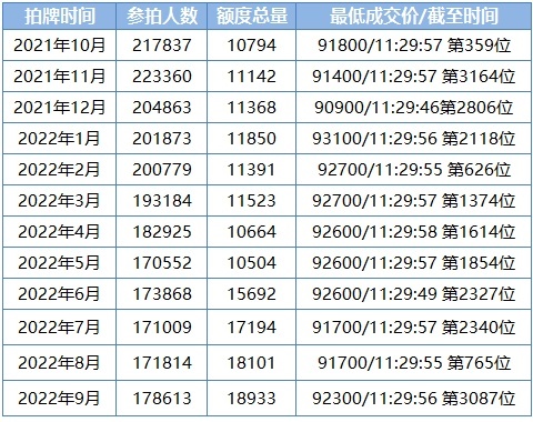 明年起插混汽车不再享受绿牌？上海之后会轮到哪个地方？