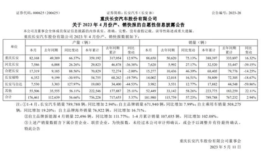 CX-50上市在即，能否拯救长安马自达销量