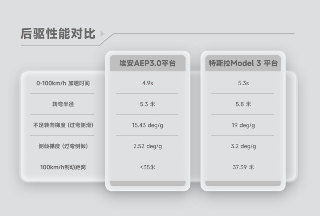 因为这家自主品牌，一年后我们可以大声说“现在居然还有人买特斯拉”