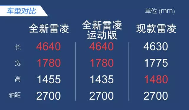 换装独立悬挂，美版前脸，这样子的雷凌我能开到天荒地老！