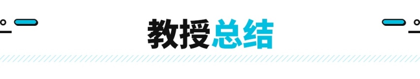 15.99万起这SUV亮点很多，关键是牌子硬、性价比高！