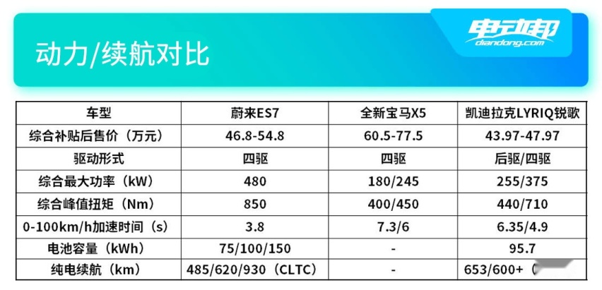 动力续航对比.jpg