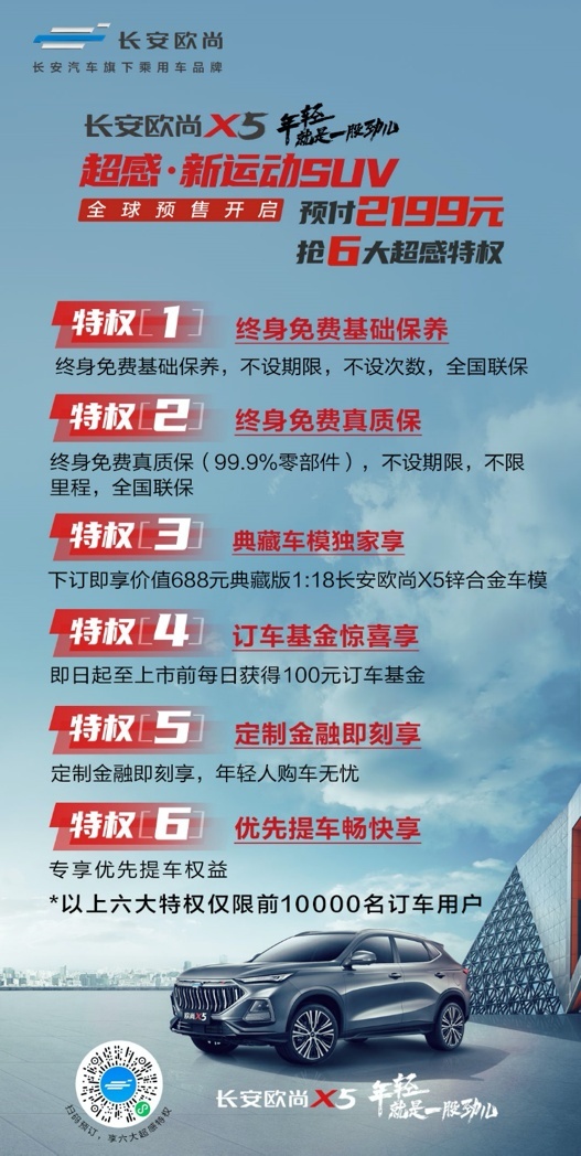 “终身双免”+六大全系标配 长安欧尚X5预售6.99万起