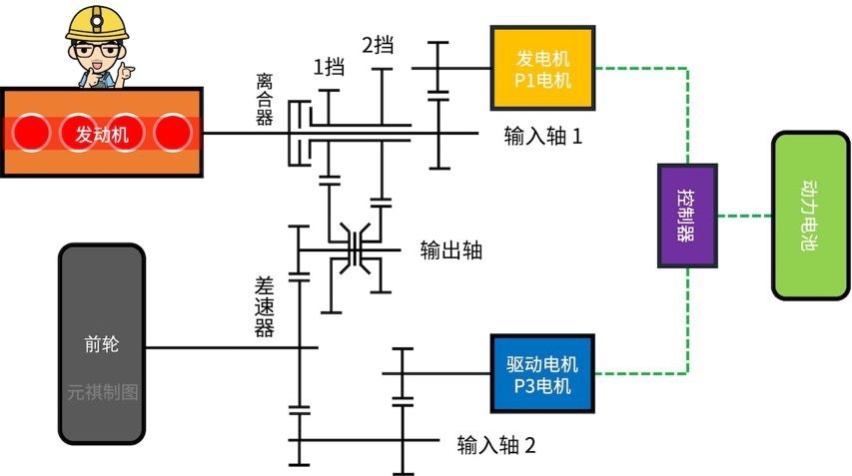 力压两田，哈弗柠檬混动DHT系统如何开启新一代混动系统？（上）