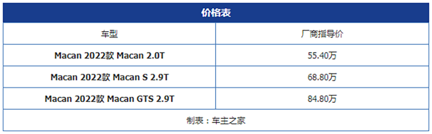 从细节突破 保时捷Macan迎来中期改款