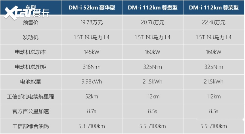3l,唐dm-i起售