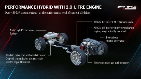 搭载插电式混动系统，全新AMG GLC 63 S E谍照曝光