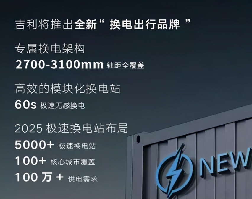 吉利联合力帆进军换电领域!睿蓝汽车正式成立