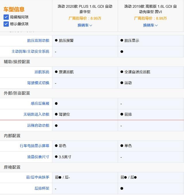 逸动PLUS新车上市 售价7.29万元-10.39万元 新老款对比如何选？