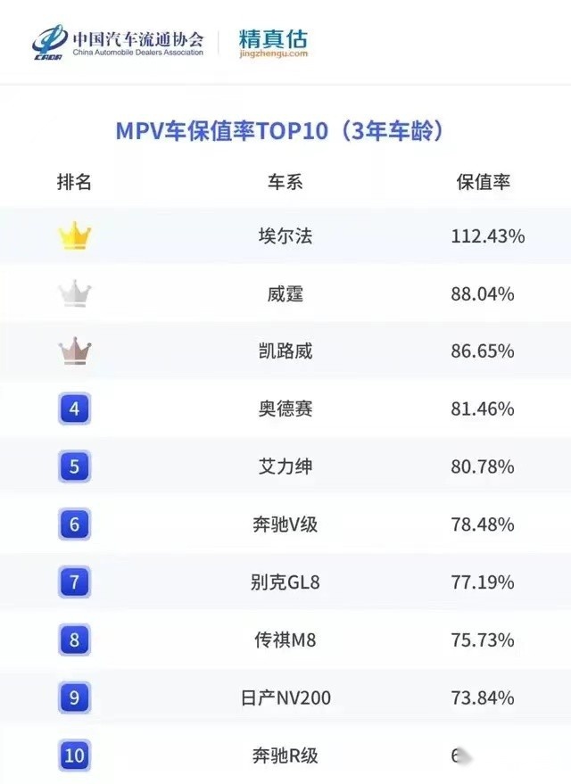 仅供参考的上半年保值率公布，又有哪些车成了理财产品？