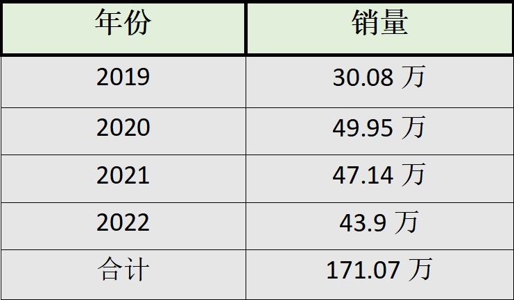 将选择权交给用户，特斯拉将召回110万辆车