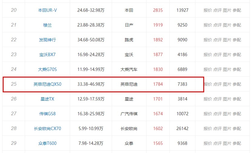 又是好车无人识！豪车身份、全系四驱、降价后奈何还是输给汉兰达