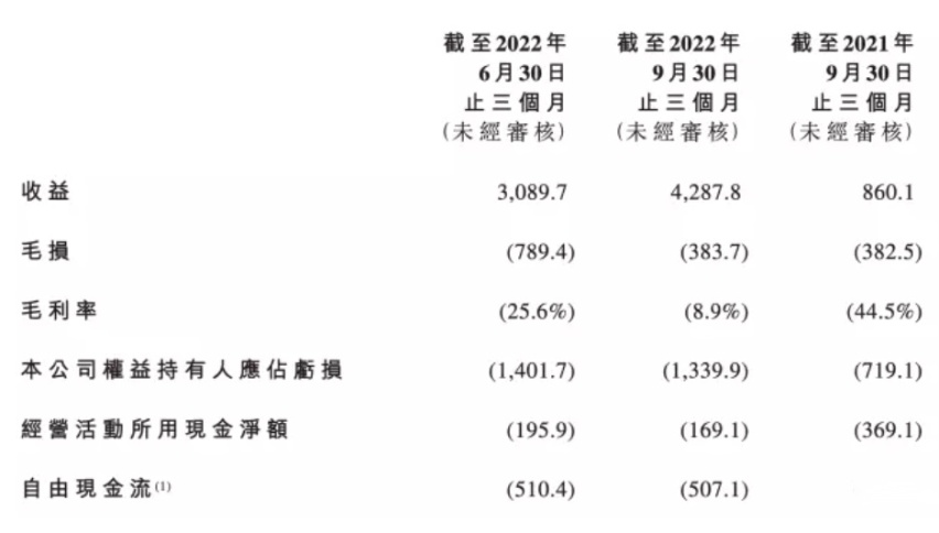 零跑朱江明：深陷困境的赌徒，赌完IPO再赌增程式