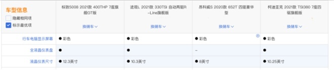 对比之后就知道,为什么这三款车都拼不过全新5008