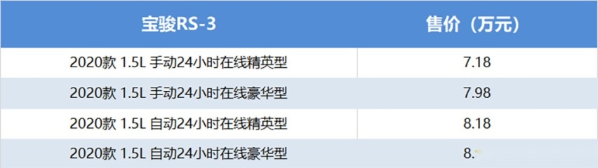 顶配不到9万的高颜值SUV，新宝骏RS-3哪款更值得购买？