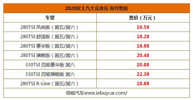 配置调整大众2020款途岳上市 推12款车型售16.58万起