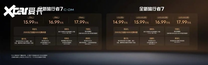 中国方盒子全球冠军再进阶 全新旅行者7预售开启 14.99万元起