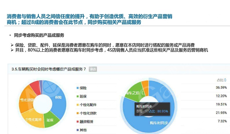 吉林省汽车经销商现状白皮书——2019