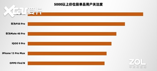 2022上半年手机ZDC报告：出货再降27%，更有噱头的革新才是止颓强心剂 