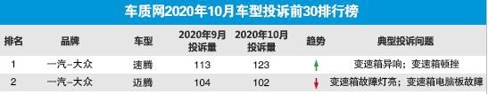 德系品质不一定都好，一汽大众速腾，投诉排名稳居榜首！