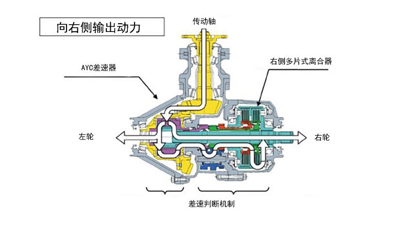 没有这套四驱系统，三菱EVO根本不可能称神 | 干货