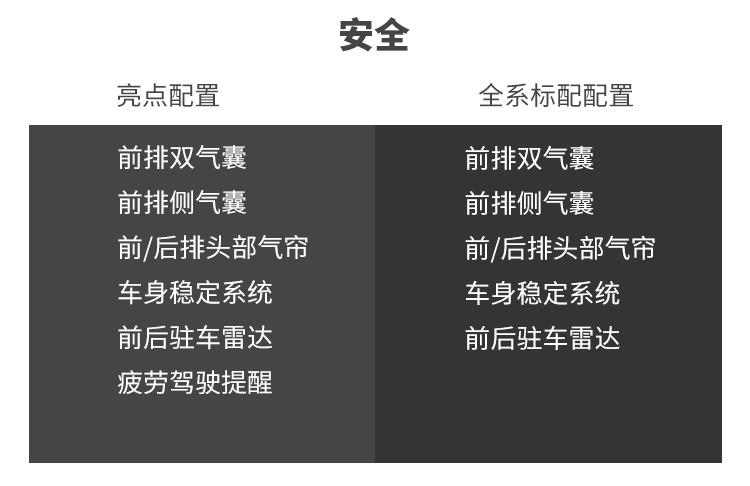 做工好动力强 这台全新轿跑SUV除了帅还有不少惊喜！