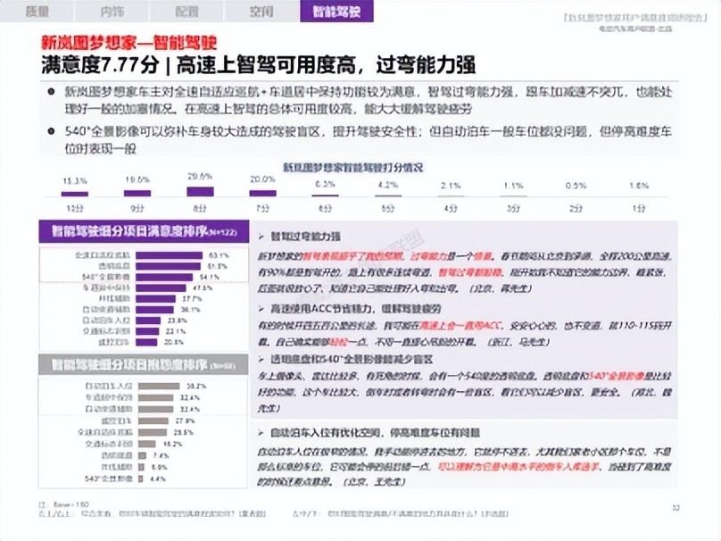 老车主亲述：从艾力绅、奥德赛到梦想家的明智之选