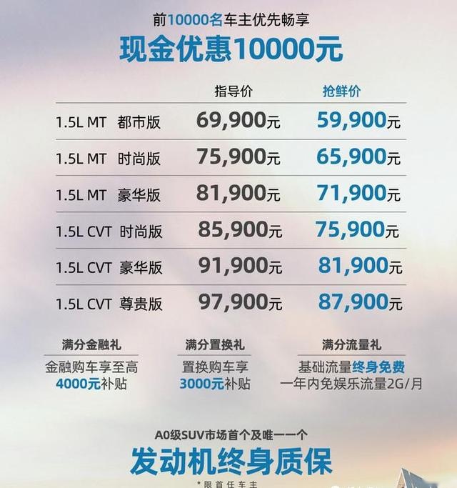 是时候展现真正的诚意了！全新瑞虎5x上市，5.99万起！