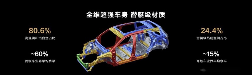 再次抢跑无图智驾，25万问界新M7拉满“三智”天花板