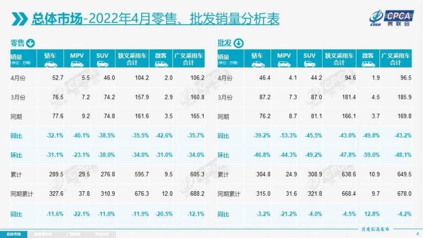 不止是偶然！4月份汽车销量榜单公布，广汽丰田一人独霸两榜