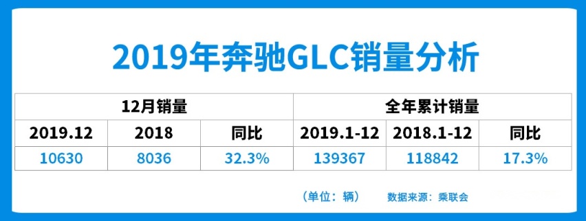 国产新车力压途观，拿下第二！12月SUV销量榜出炉