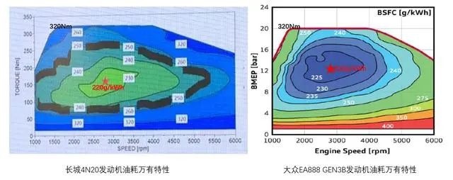 一刀说：国货之光——详解长城全新4N20系列发动机