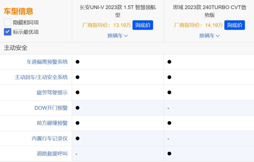 10万级性能轿车终极之战  UNI-V和思域谁更胜一筹？