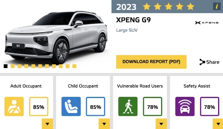 大量中国品牌送测Euro NCAP，果真成了照妖镜？