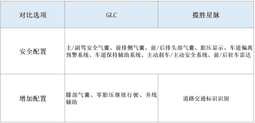 50万以内，这两款豪华中型SUV堪称无对手，不服来怼