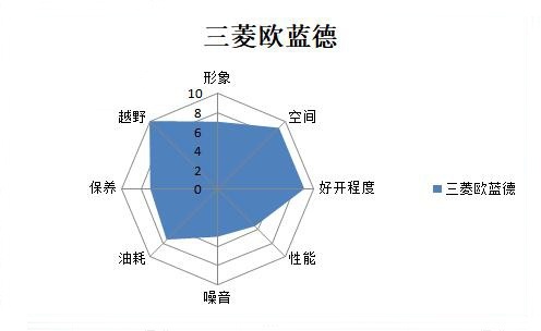 谁最面面俱到？主流合资紧凑级SUV大横评（下）