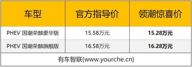 荣威RX5 ePLUS领潮惊喜价15.28万元起
