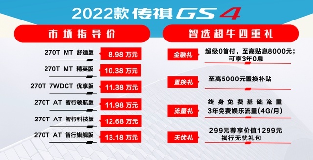 星越L摊牌，极光加长，坦克进城，GS4焕新……