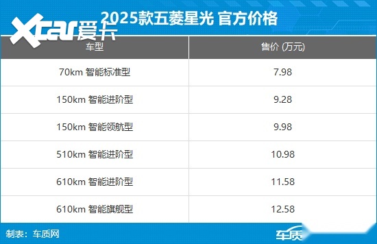 2025款五菱星光上市 售价7.98-12.58万元