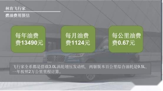 可加91号汽油是亮点 新款林肯飞行家用车成本分析