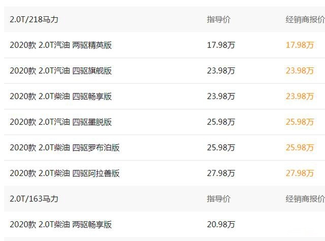 2.0T双增压输出480扭矩，配2把差速锁+智能四驱，柴油机