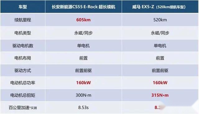 自主造车实力派VS造车新势力，孰强孰弱一比见真章，三电是关键